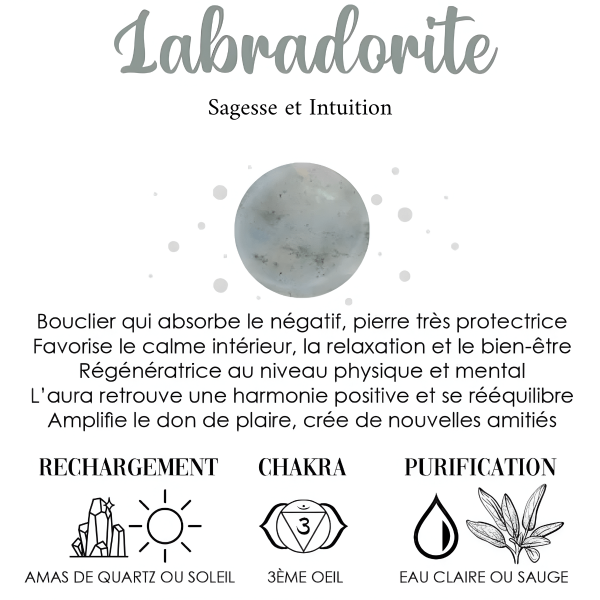 Fiche descriptive sur la labradorite, pierre protectrice et régénératrice, avec purification à l’eau ou sauge et rechargement au soleil ou quartz.